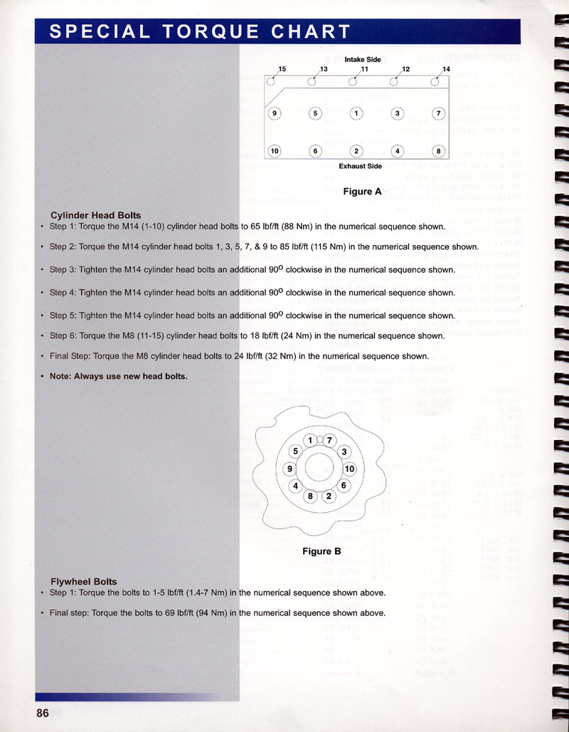 ford ranger rear diff cover torque specs